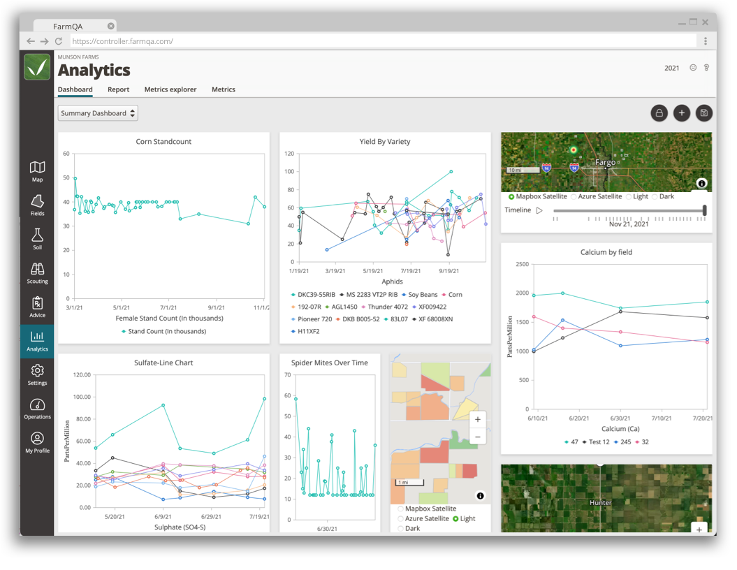 A screenshot of a FarmQA Analytics showing the dashboard