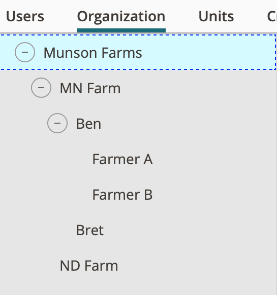 Screenshot of organization structure